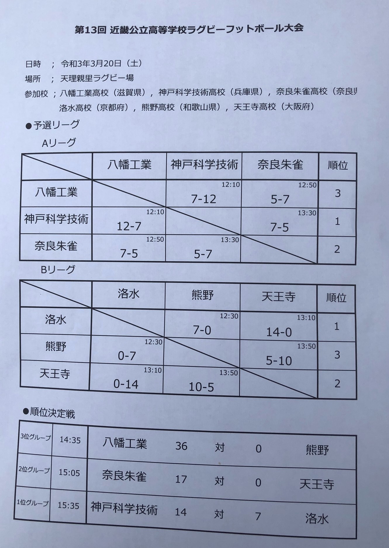 SSC 神戸市立科学技術高校ラグビー部サポーターズクラブ